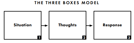 3 boxes model